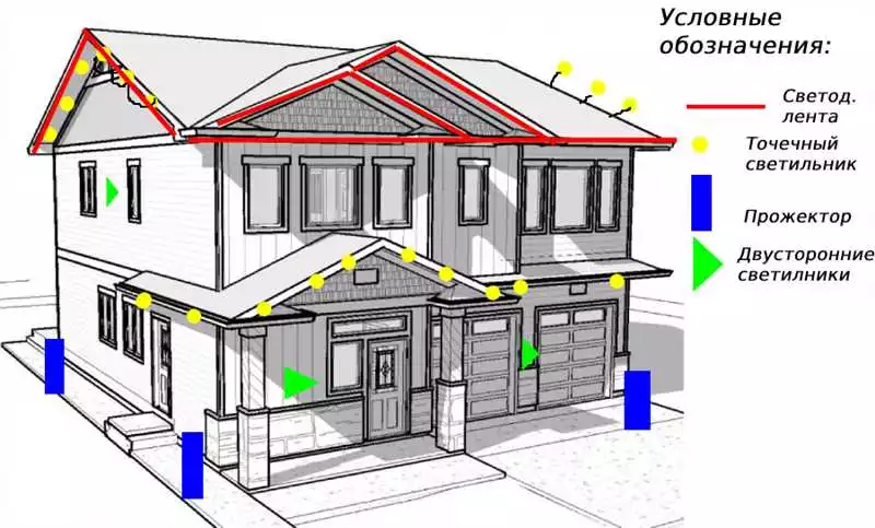 6 способов использования освещения для акцентирования архитектурных деталей вашего дома