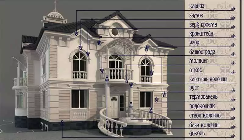 Как создать впечатляющий фасад здания