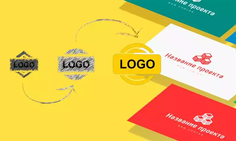 Основные этапы разработки фирменного стиля и логотипа